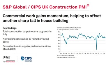 S&P Global / CIPS UK Construction PMI for July 2023