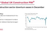 S&P Global UK Construction PMI for December 2023