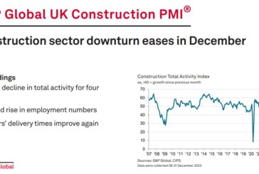 S&P Global UK Construction PMI for December 2023