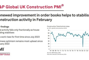 S&P Global UK Construction PMI: February 2024 data