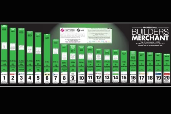 FINAL CALL to join PBM’s Top 20 merchant countdown for 2025