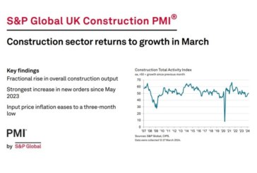 S&P Global UK Construction PMI reports increased activity in March