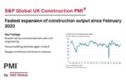 S&P Global UK Construction PMI highlights “fastest expansion of construction output since February 2023”