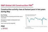Latest S&P Global UK Construction PMI shows sector “gaining momentum”