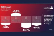 BMBI report confirms “market slowdown continues” for builders’ merchant sales 