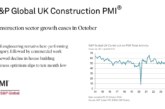 Slower rate of growth indicated by latest UK Construction PMI report