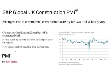 Positives and negatives in latest UK Construction PMI report