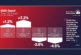 Latest BMBI report shows merchant sales rally with a +7.3% month-on-month increase