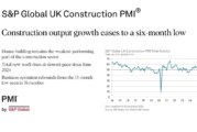 Momentum slows, according to latest UK Construction PMI