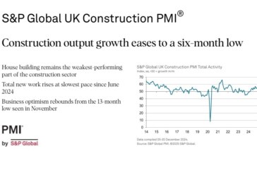 Momentum slows, according to latest UK Construction PMI