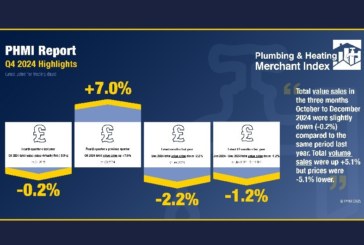 Plumbing & Heating Merchant Q4 sales “hint at growth in 2025”