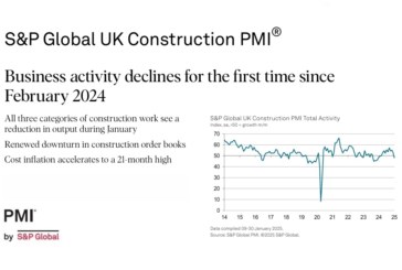 UK Construction PMI confirms first contraction across the industry since February 2024