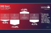 BMBI highlights “positive signs” in builders’ merchants Q4 sales data