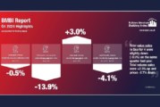 BMBI highlights “positive signs” in builders’ merchants Q4 sales data