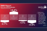Latest BMBI figures highlight ongoing industry challenges