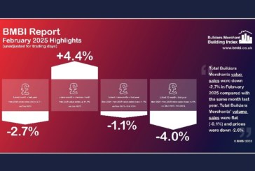 Latest BMBI figures highlight ongoing industry challenges