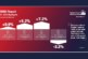 BMBI figures confirm “the first comparative quarterly growth in over two years”