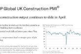 UK Construction PMI for April 2025 highlights ongoing industry uncertainty