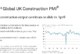 UK Construction PMI for April 2025 highlights ongoing industry uncertainty