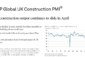 UK Construction PMI for April 2025 highlights ongoing industry uncertainty