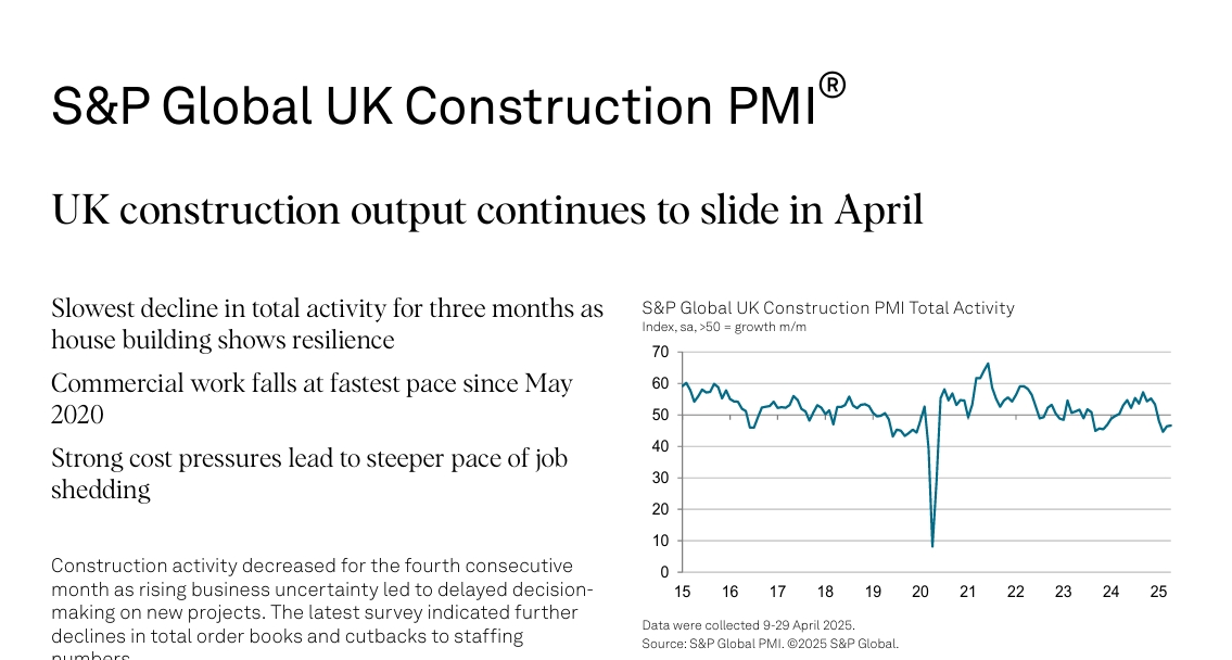 UK Construction PMI for April 2025 highlights ongoing industry uncertainty