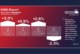 Latest BMBI builders’ merchant sales data show increase in value sales and volumes