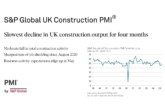 UK Construction PMI for May 2025 “showing signs of the downturn easing”
