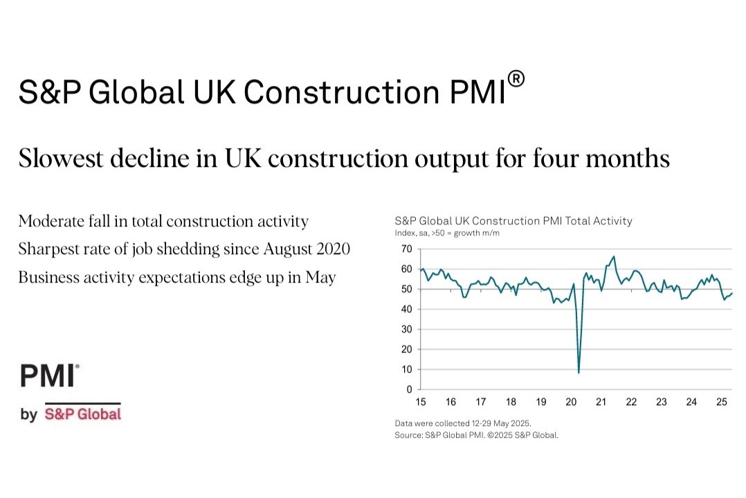 UK Construction PMI for May 2025 “showing signs of the downturn easing”