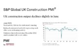 Hopeful signal for housebuilding in UK Construction PMI for June 2025