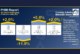 PHMI figures show “plumbing & heating merchants’ Q2 value sales up +2.0% year-on-year”