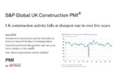 “Considerable slump” reported in UK Construction Purchasing Managers’ Index for July