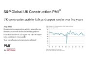 “Considerable slump” reported in UK Construction Purchasing Managers’ Index for July