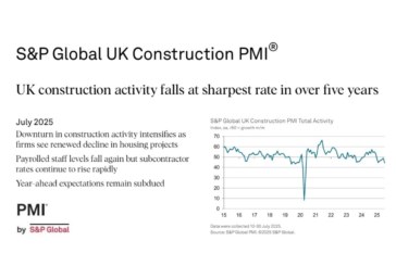 “Considerable slump” reported in UK Construction Purchasing Managers’ Index for July