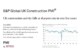 “Considerable slump” reported in UK Construction Purchasing Managers’ Index for July