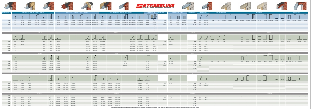Stressline celebrated its diamond anniversary last year with a commitment to providing merchants with the “best quality service, product mix and price” key to its ongoing success.