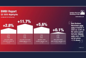 BMBI report reveals “sales increase at builders’ merchants for second quarter”