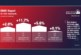 BMBI report reveals “sales increase at builders’ merchants for second quarter”