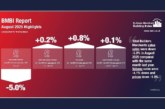 Further merchant sales drop off revealed by latest BMBI data
