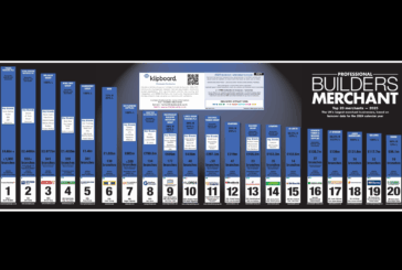 UK merchant sector Top 20 – 2024 calendar year