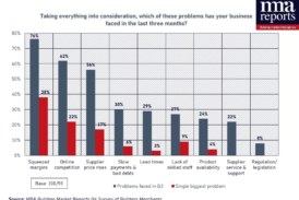 Builders’ merchant market forecast to grow 11% by 2030