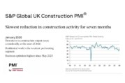 Crumbs of comfort in latest UK Construction PMI?