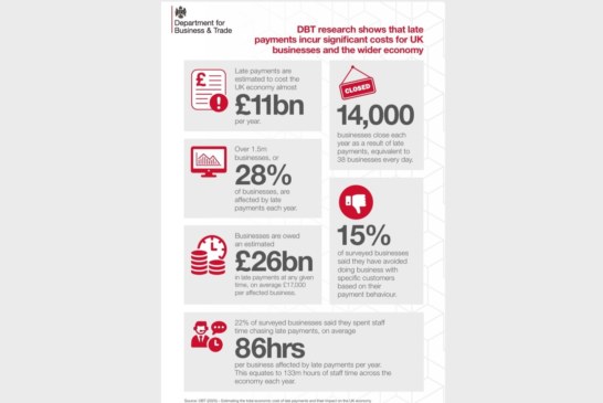 Industry support for “tough new action on late payments”