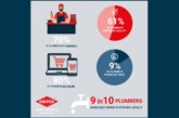 New KNIPEX research “shows merchants what plumbers really want”