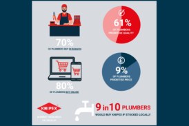 New KNIPEX research “shows merchants what plumbers really want”