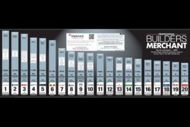 UK merchant sector Top 20 – 2025 calendar year