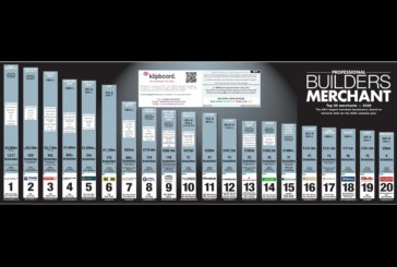 UK merchant sector Top 20 – 2025 calendar year