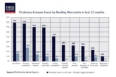 Industry data shows “four out of five roofing merchants affected by supply issues”