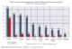“Supplier price increases hitting merchants hard”