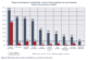 “Supplier price increases hitting merchants hard”