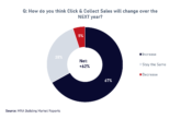“Merchants expect Click & Collect sales to grow”
